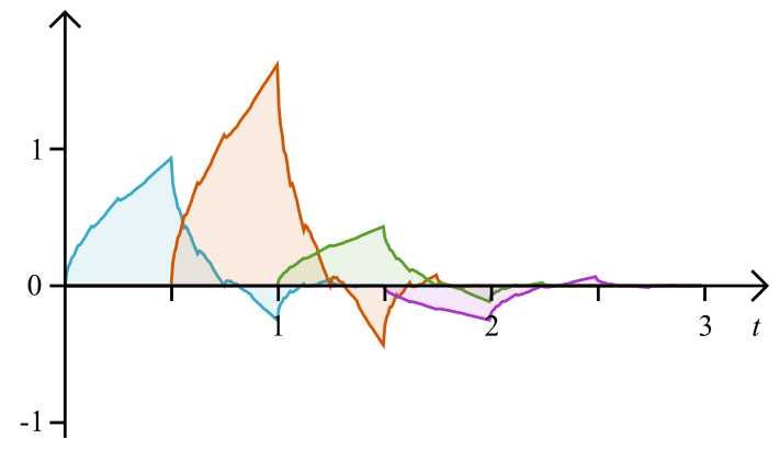 fractal components of the Daubechies 4 scaling function