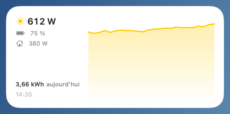 Medium widget