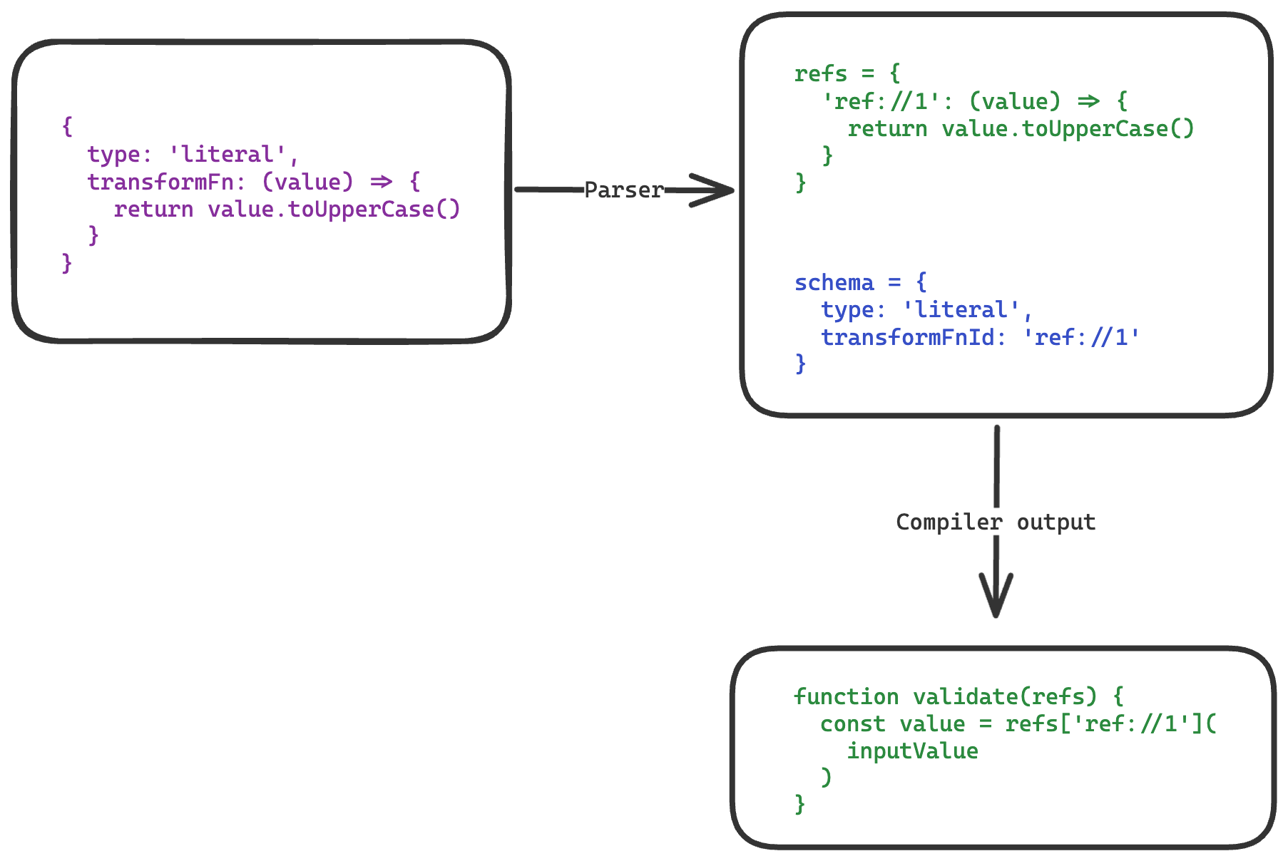 compiler_parsing_flow.png