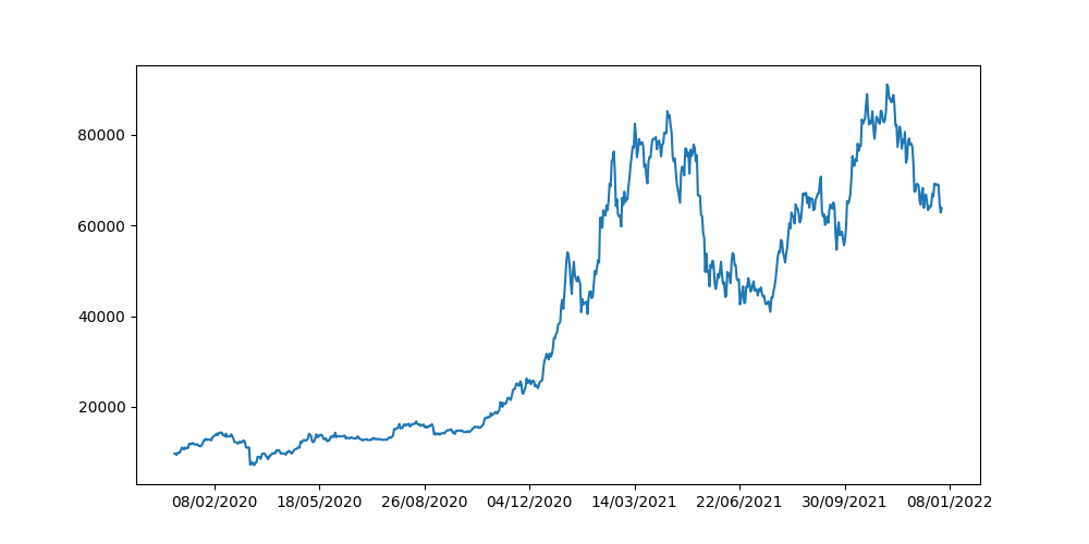 bitcoin,2020-01-01--2022-01-01.png