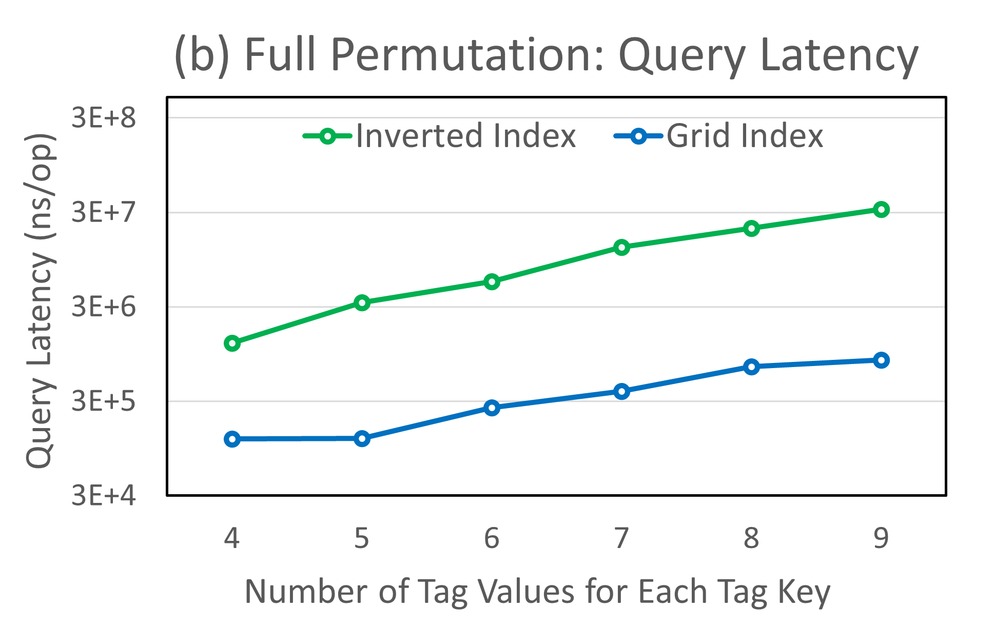 Full_Permutation_Query_Latency.png