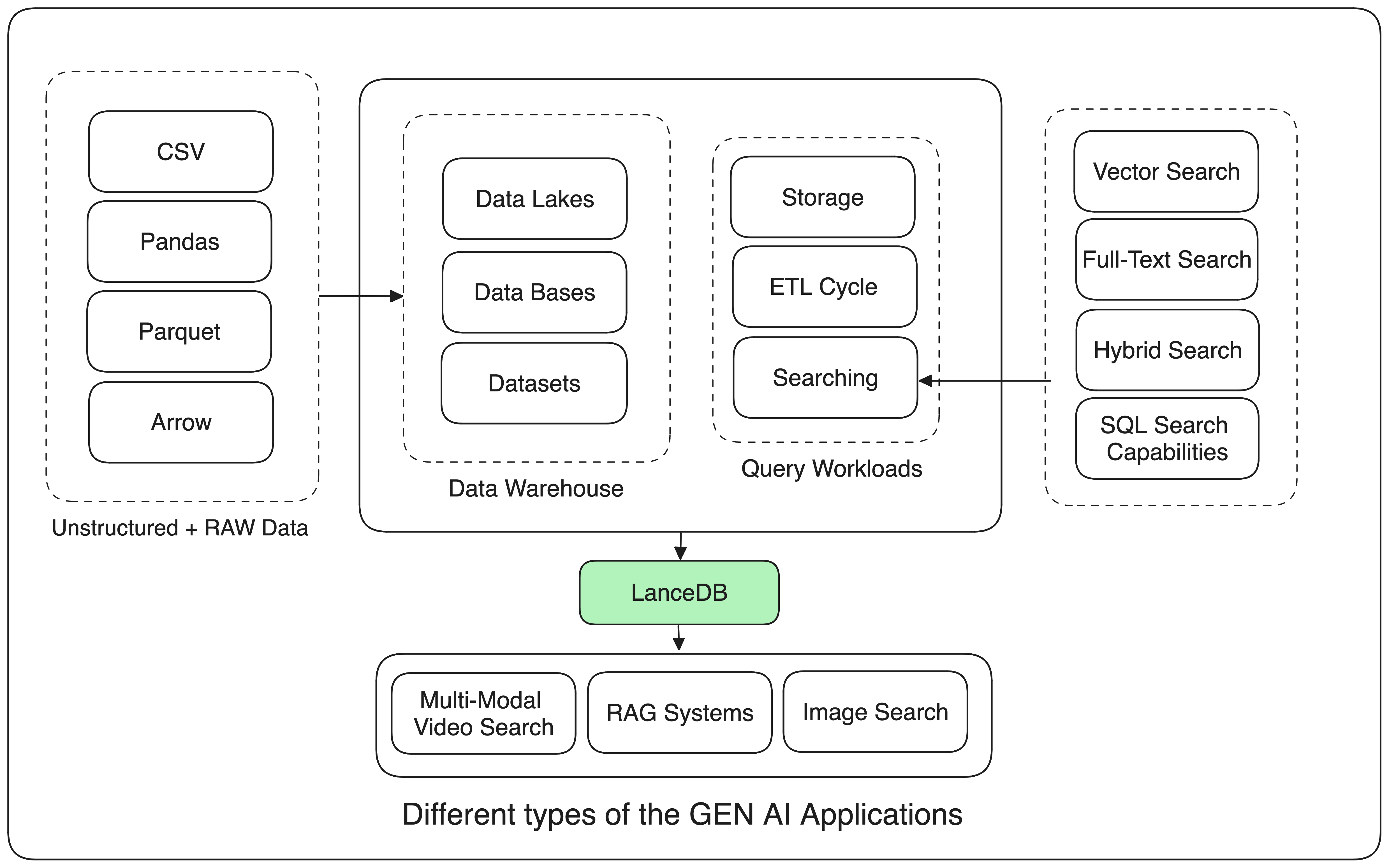 gen_ai_application