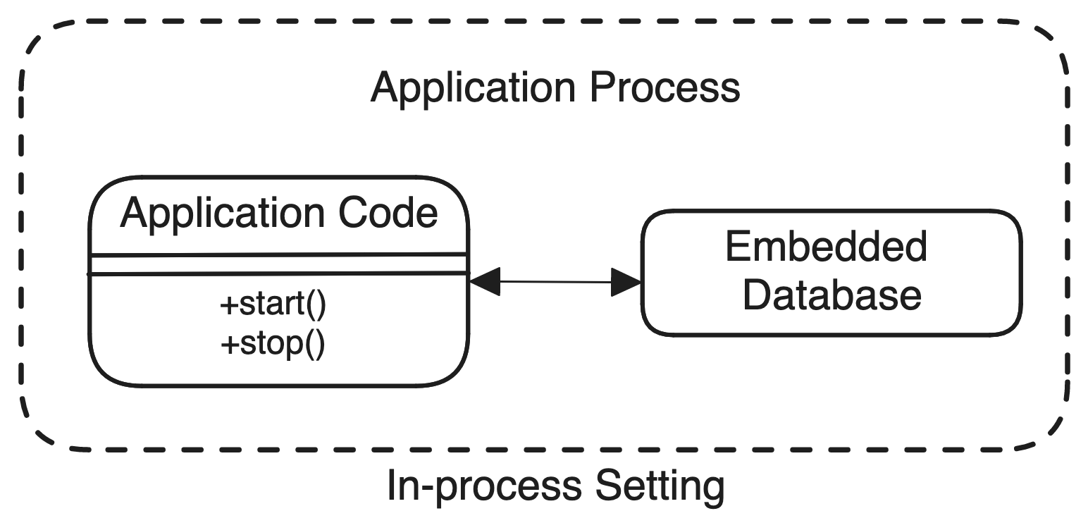 inprocess_setting