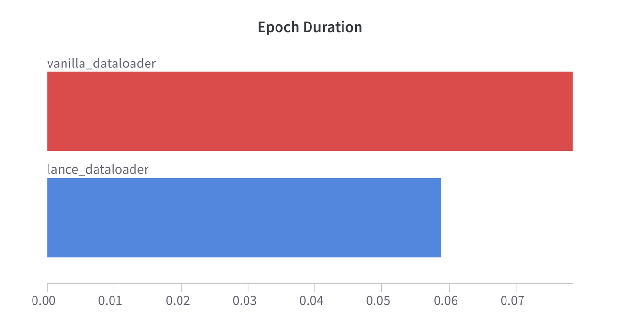 epoch_duration