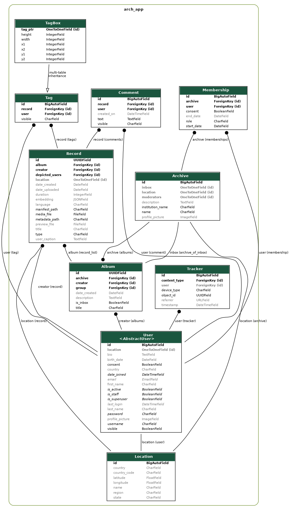 data_model_all.png