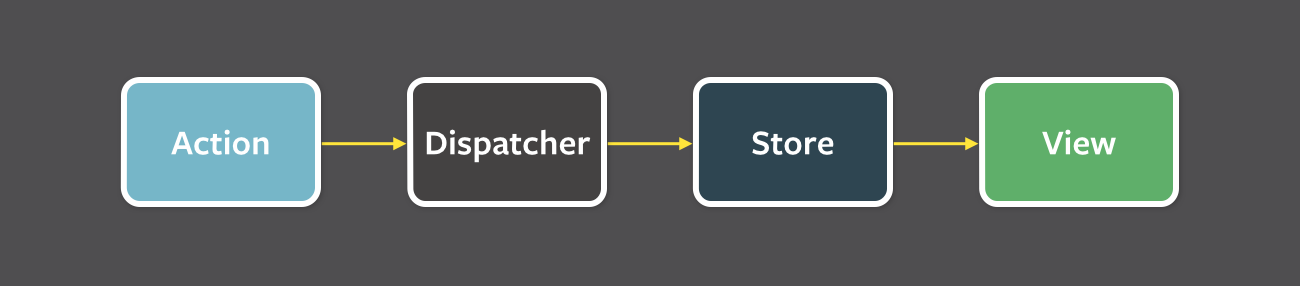 flux-simple-f8-diagram-1300w.png