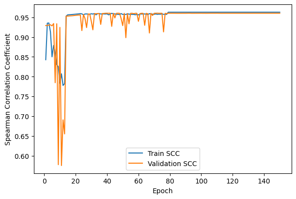 scc_curve.png