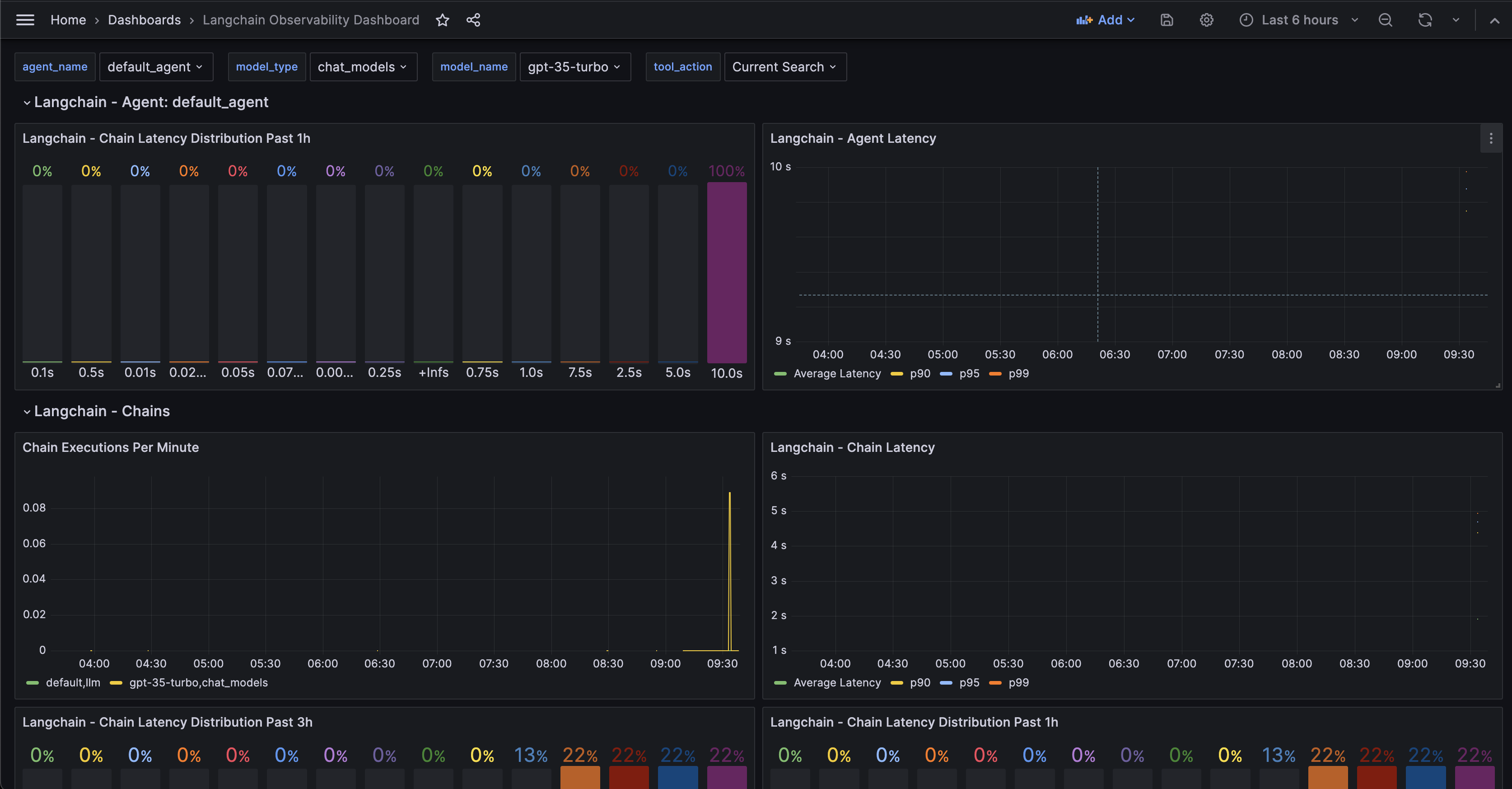 langchain-dashboard-1.png