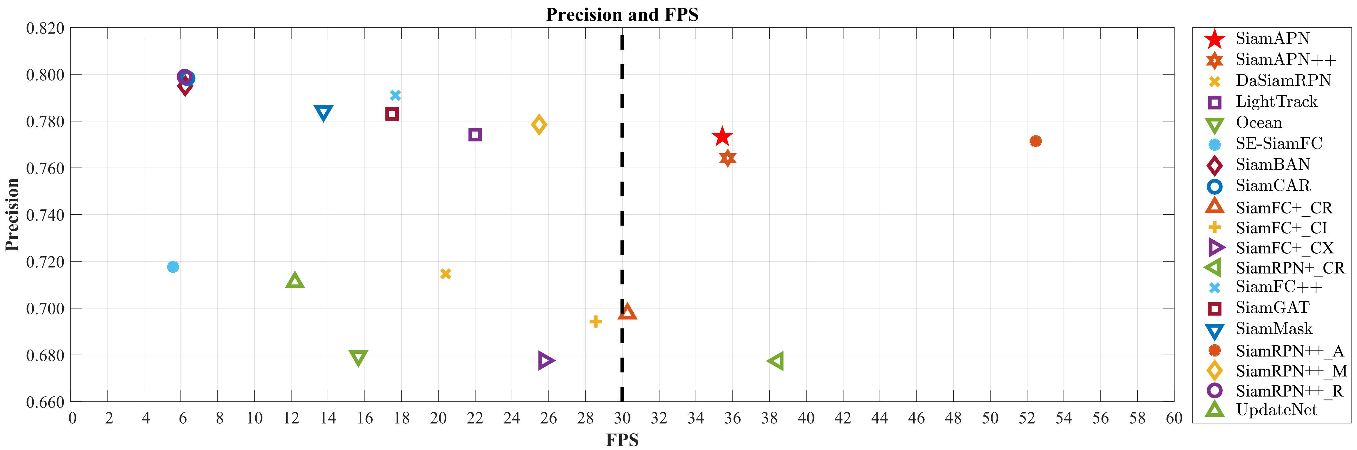 Precision and FPS.png