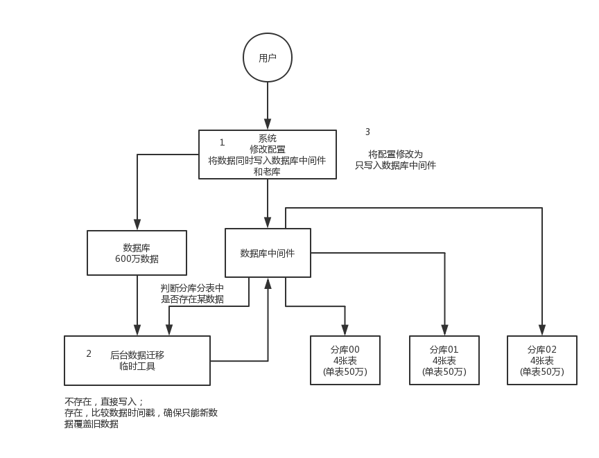 database-shard-method-2.png