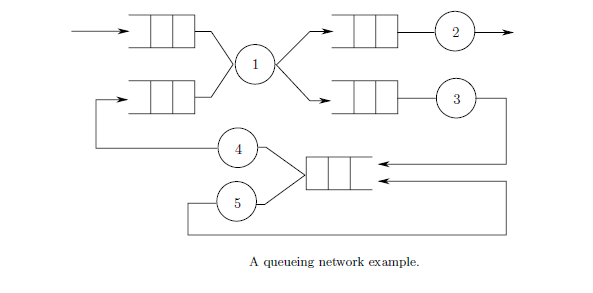 queuesystemnetwork-w593-h293.png