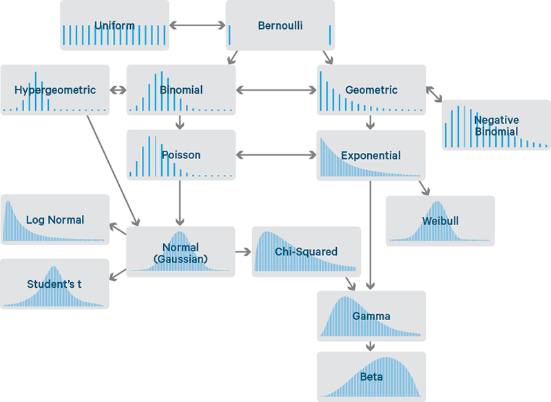 Distribution cheat sheet.png