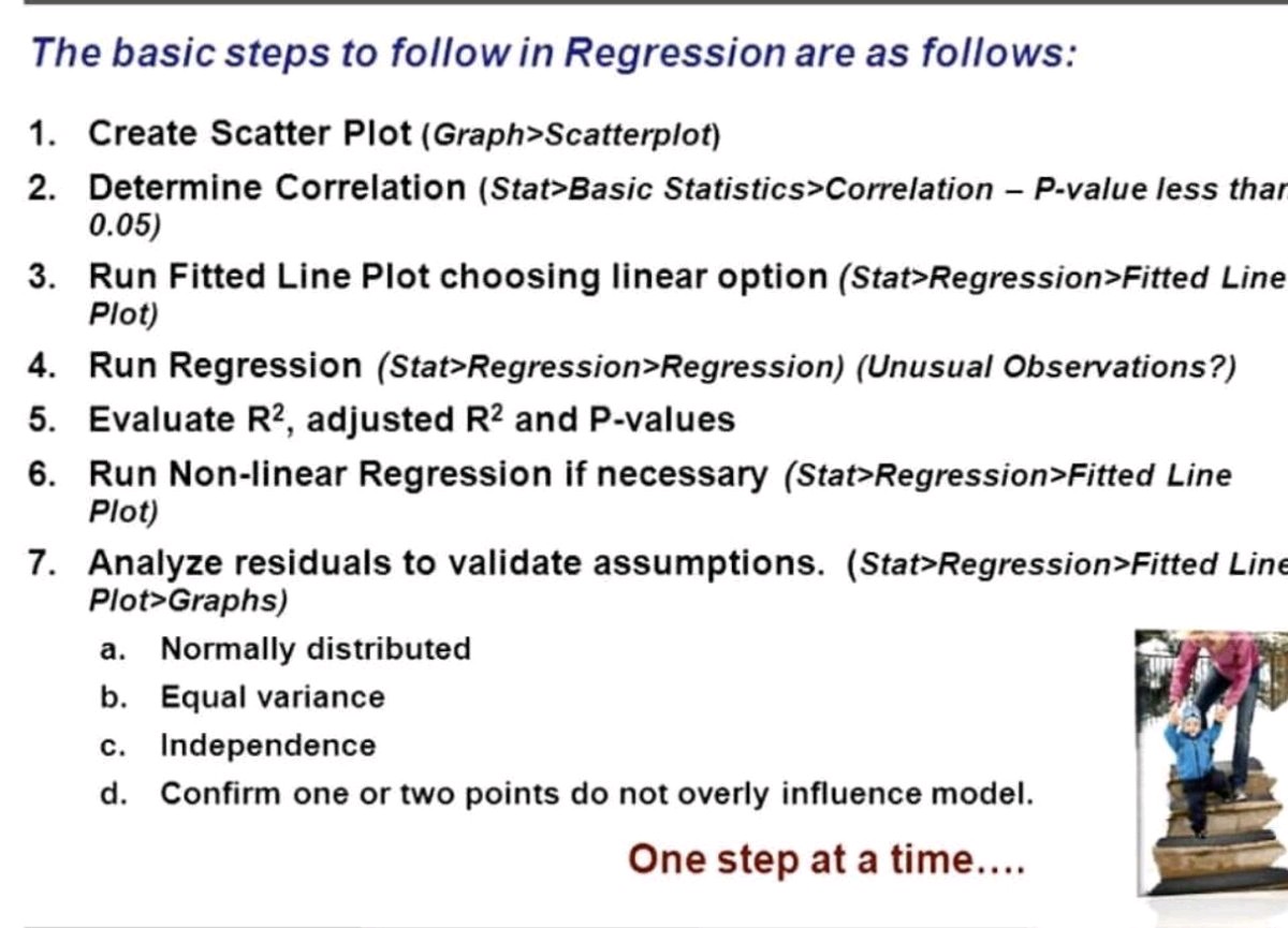 Linear Regression Steps.jpg
