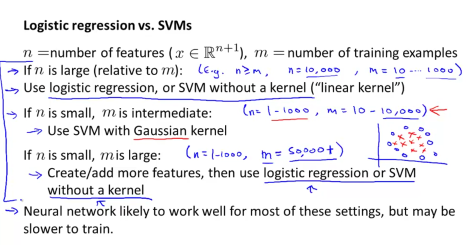 Logistic Regression Vs SVM and When to use which SVM.PNG