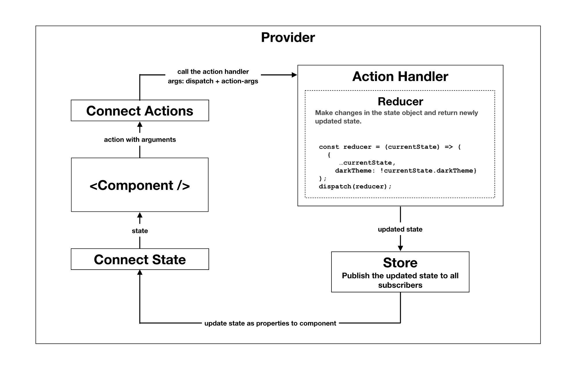 duxact-workflow.png