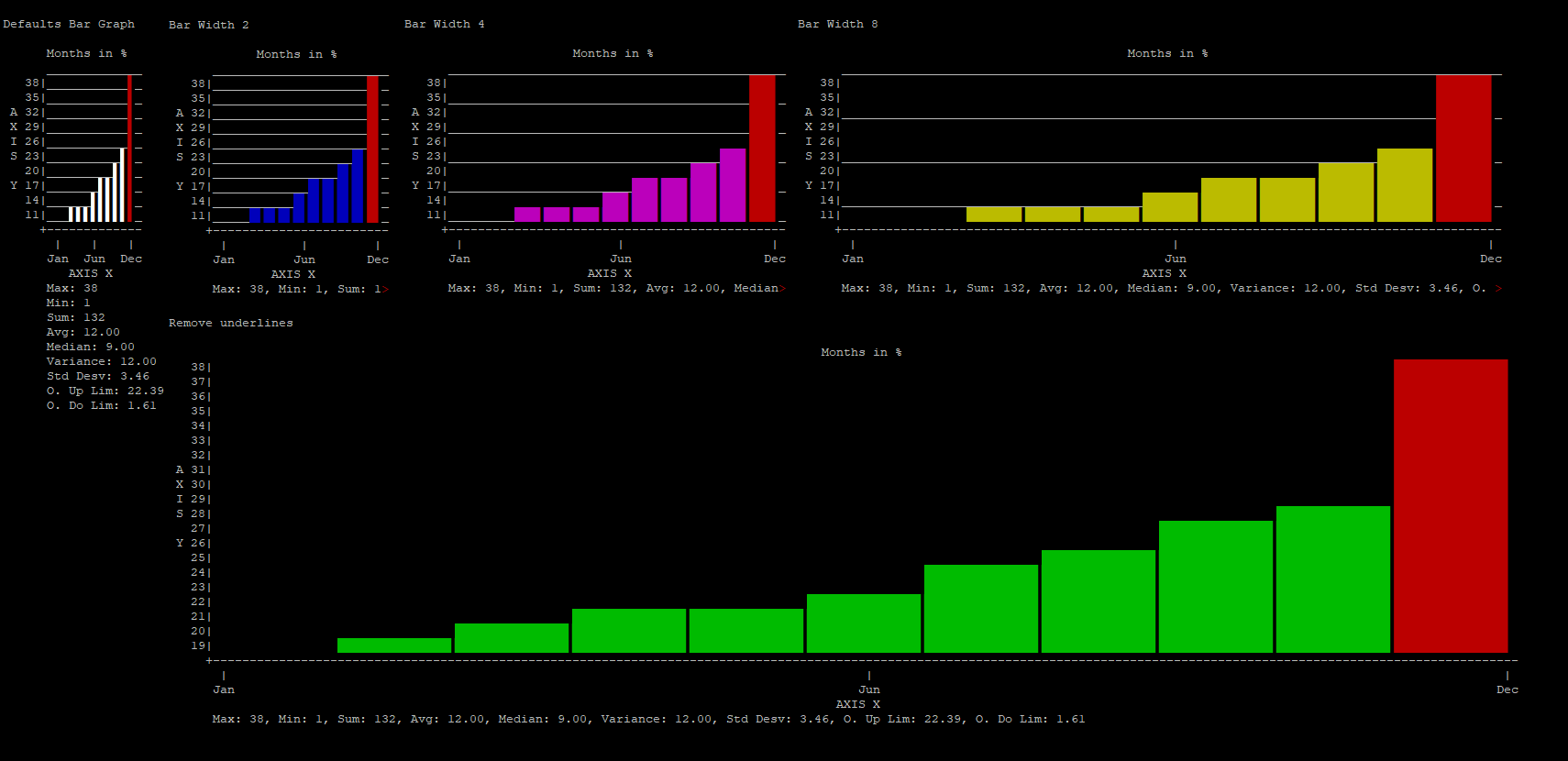 Screenshot of custom bar charts in CLI PHP environtment