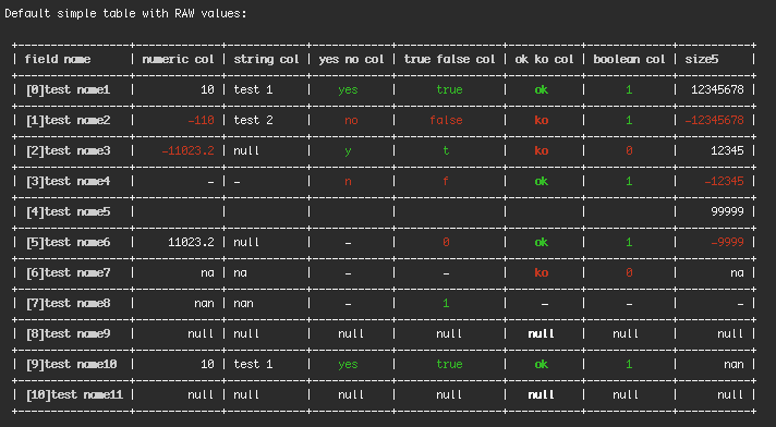 Screenshot of the table with Raw Values for ML created in Pure PHP