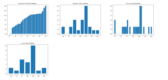 Screenshot graphs created in Pure PHP