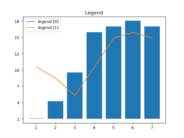 Simple graph with legend