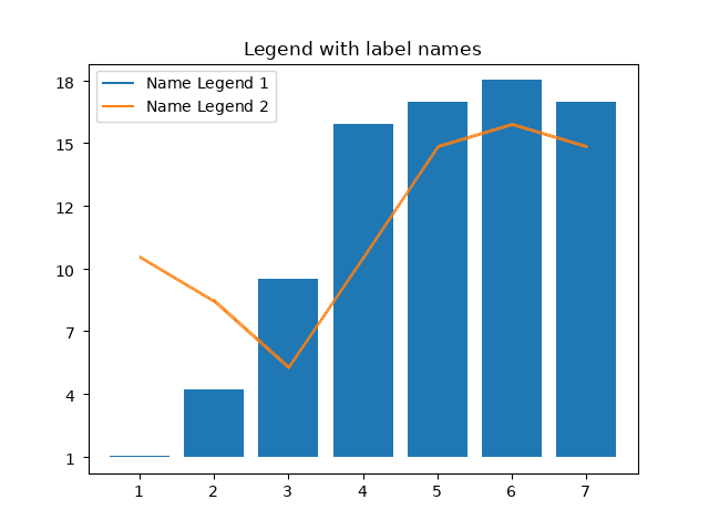 Simple graph with legend names