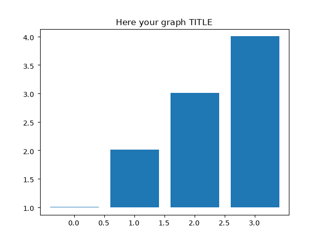 Simple graph bar with title