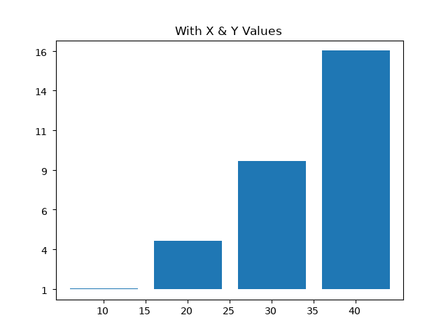 Simple graph bar with X & Y values