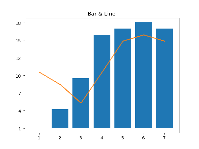 Screenshot graph bar & lines created in Pure PHP