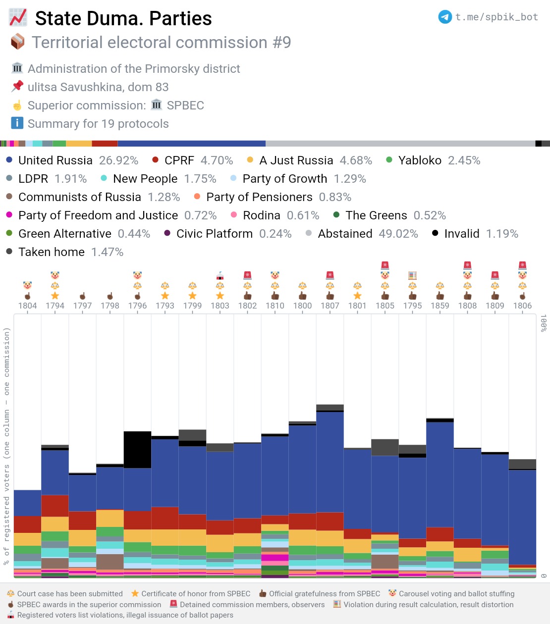 federal-parties-tik-9-bars.jpg