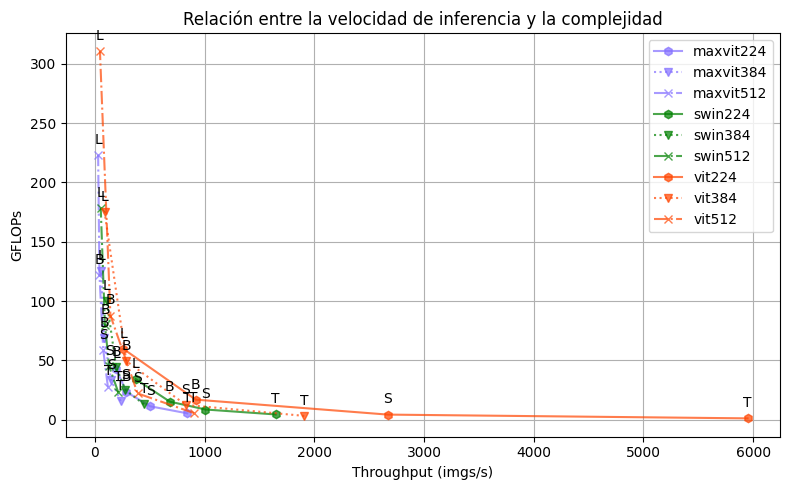 velocidad_complejidad.png