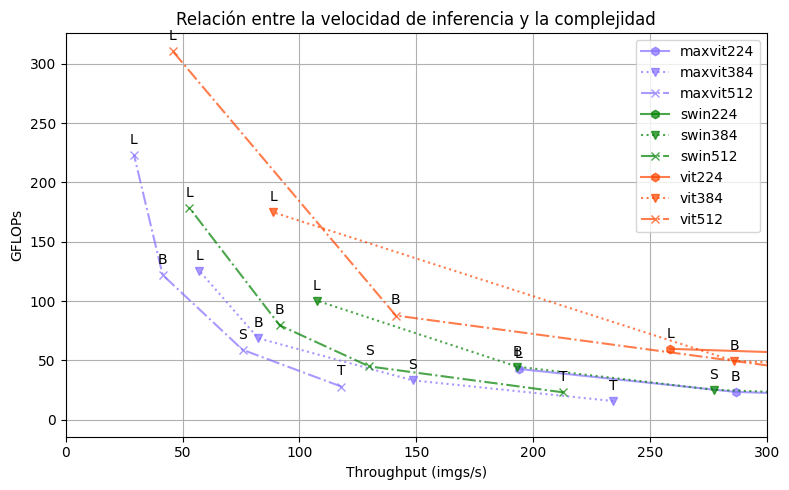 velocidad_complejidad1.png