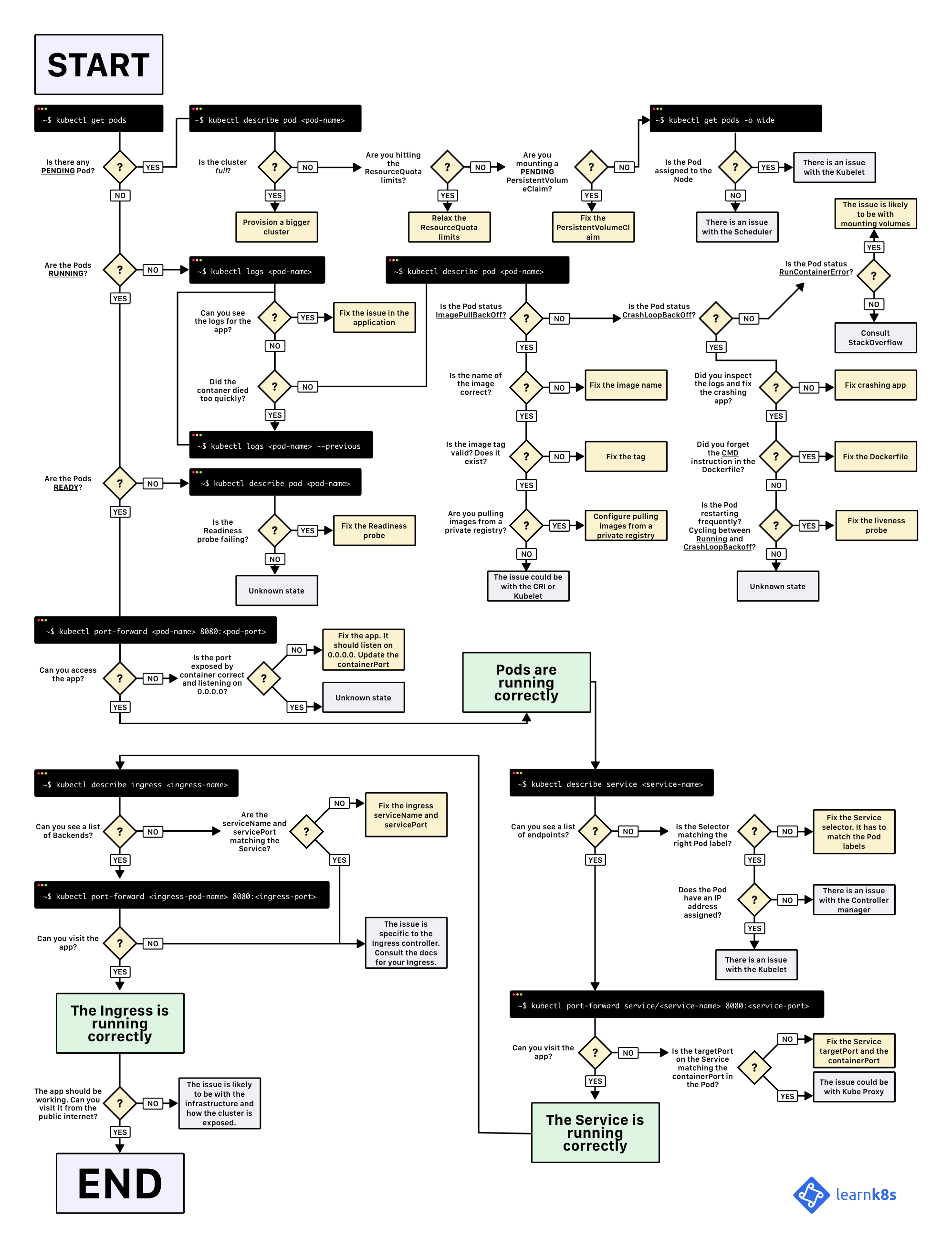 Troubleshooting-Kubernetes-Deployments.png