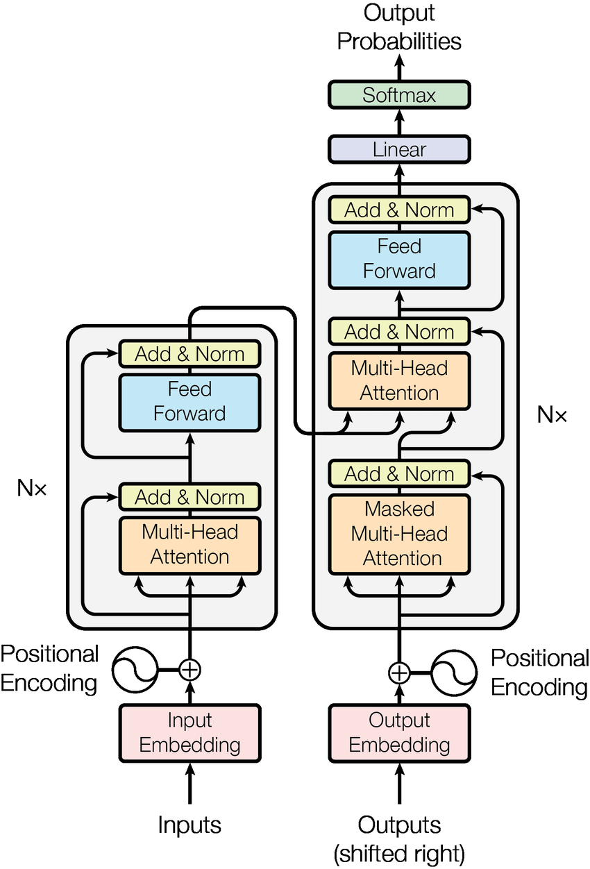 The-Transformer-model-architecture.png