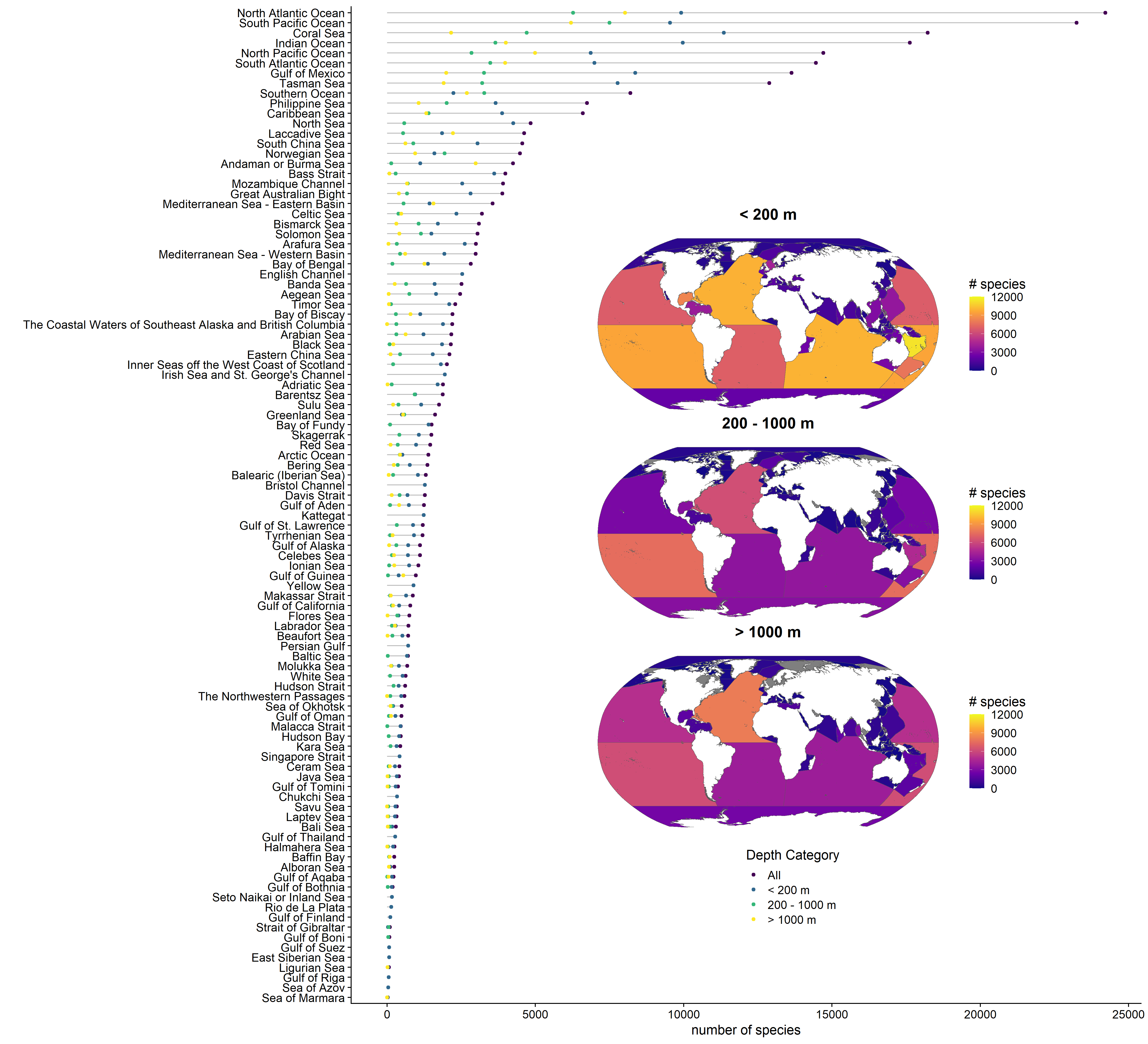 IHO_world_graph.png