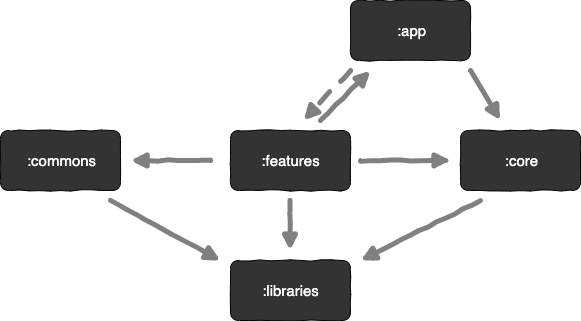 diagram_communication_modules.png