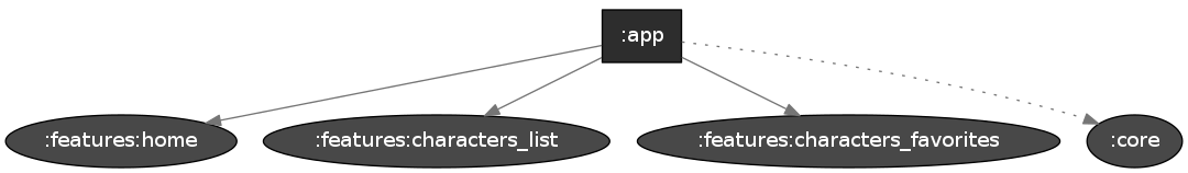 diagram_dependency_app.png