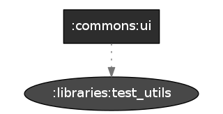 diagram_dependency_commons_ui.png