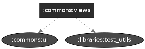 diagram_dependency_commons_views.png