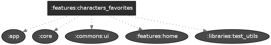 diagram_dependency_features_characters_favorite.png