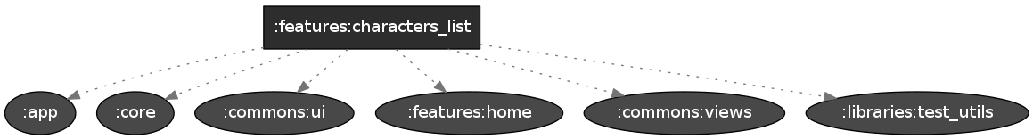 diagram_dependency_features_characters_list.png