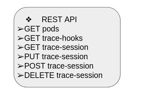 container-tracer-api.png