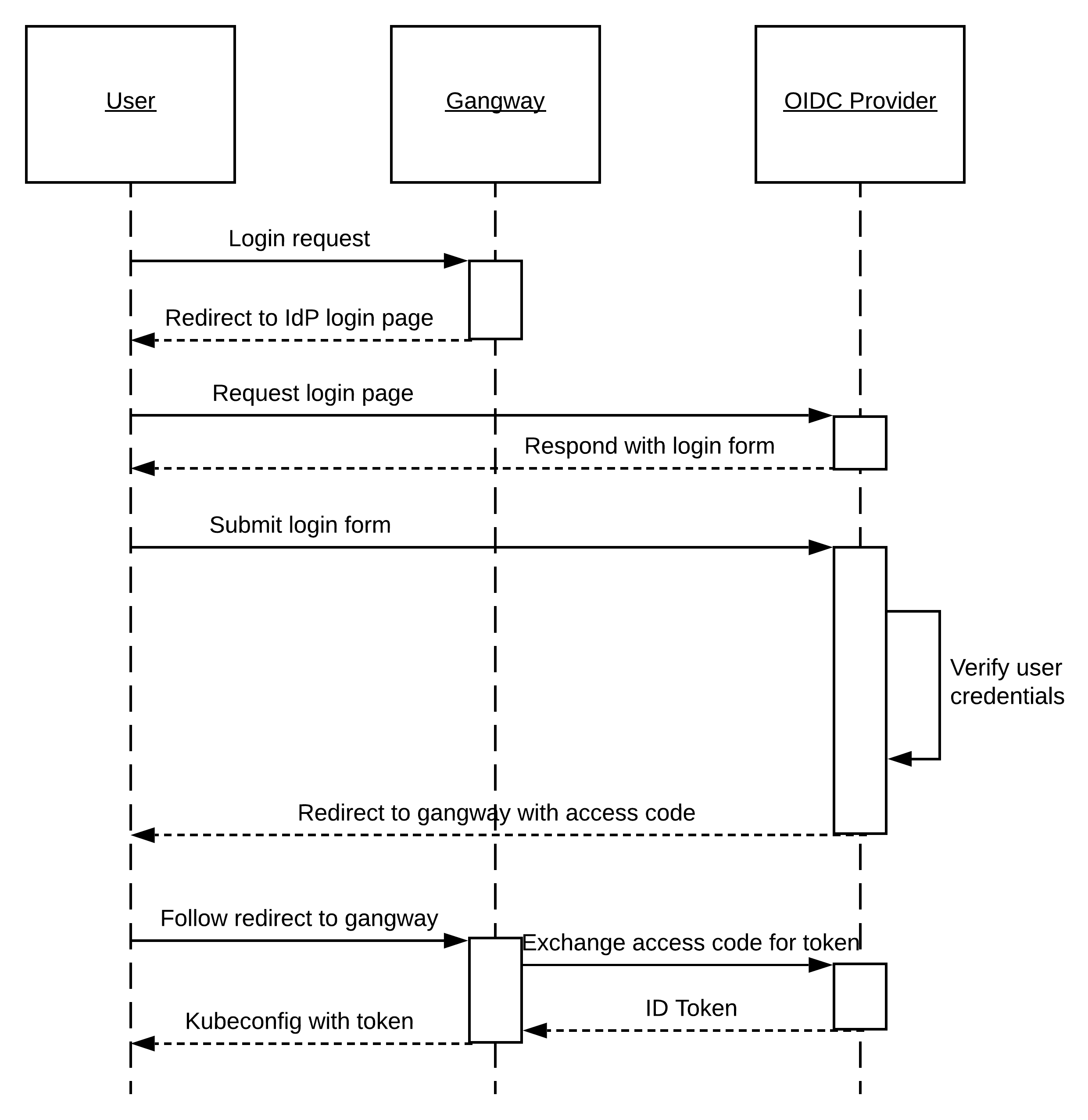 gangway-sequence-diagram.png