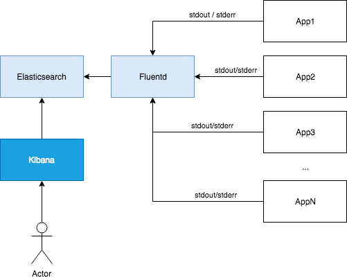 logging-stack.png