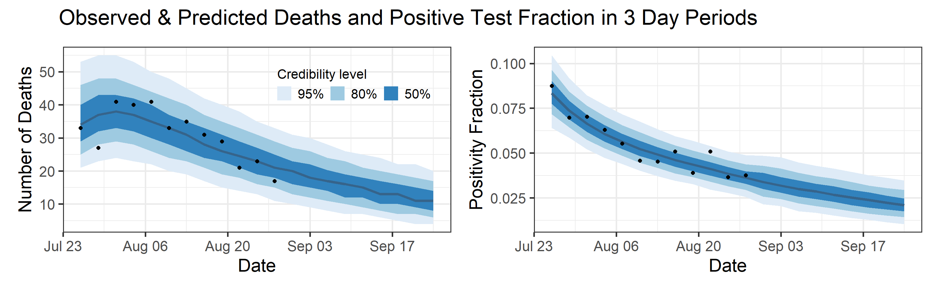 ppc-forecasts-1.png