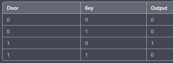 truth_Table