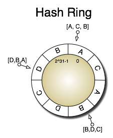 hash_ring.png