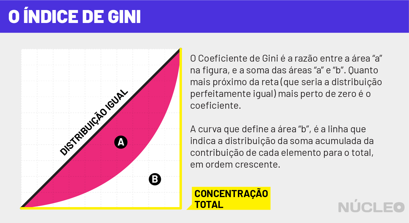 gráfico 5 - hashtags diversas