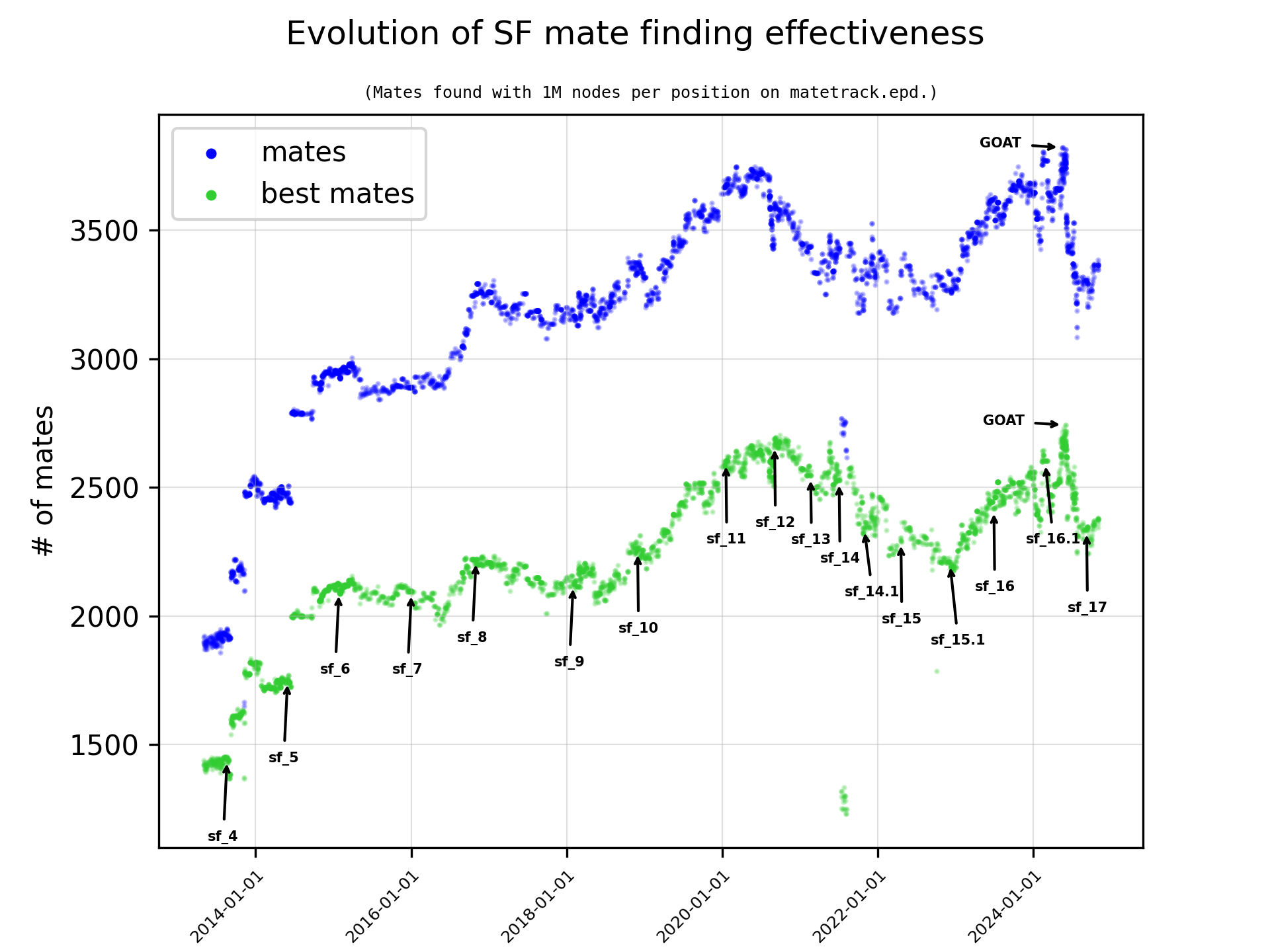 matetrack1000000all.png