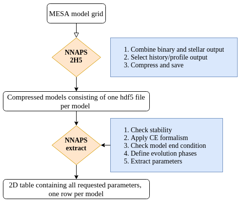 mesa_process_diagram.png