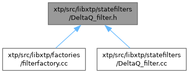 DeltaQ__filter_8h__dep__incl.png