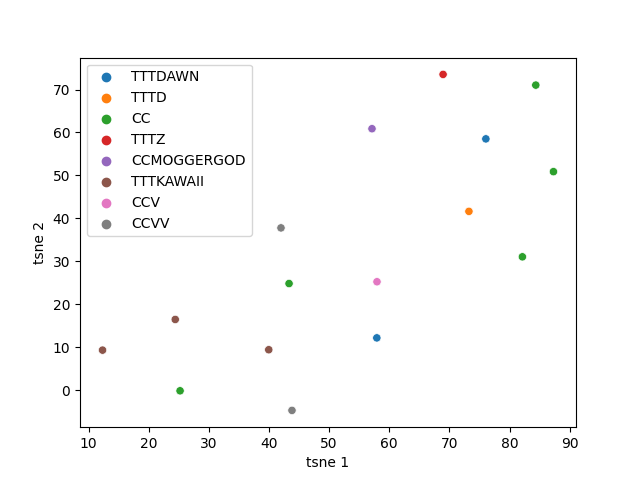 2d_tsne_tttvscc.png